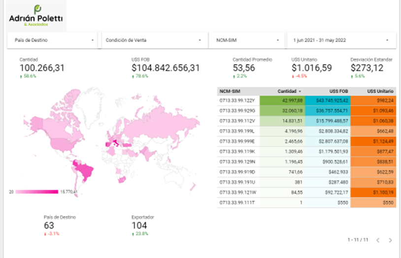 Dashboard analisis de mercado